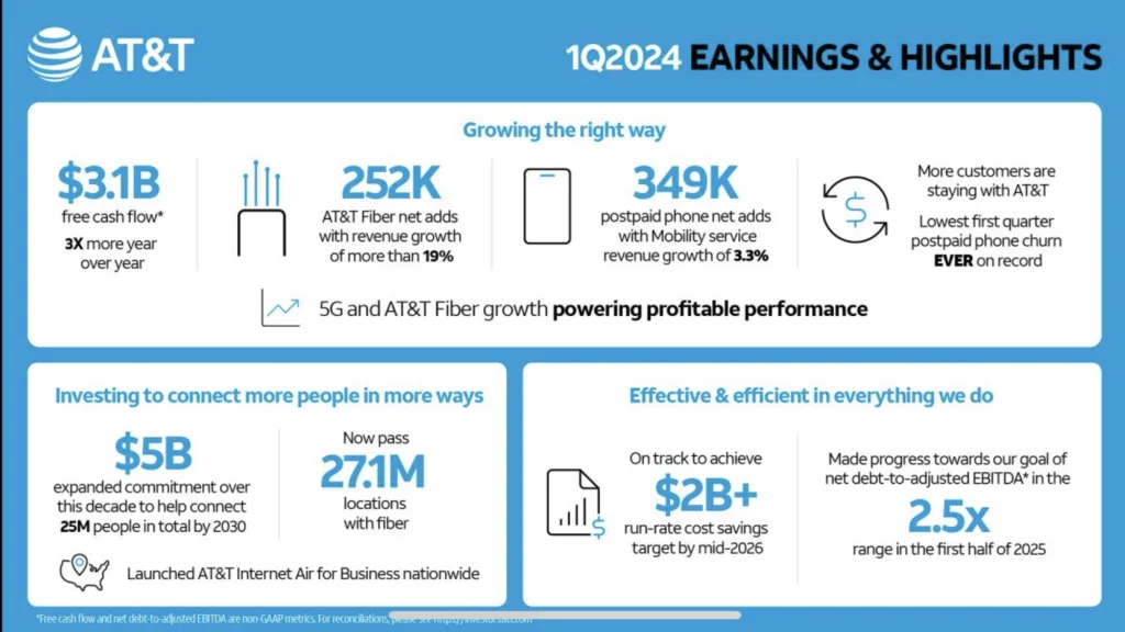 AT&T Q1 earnings 2024
